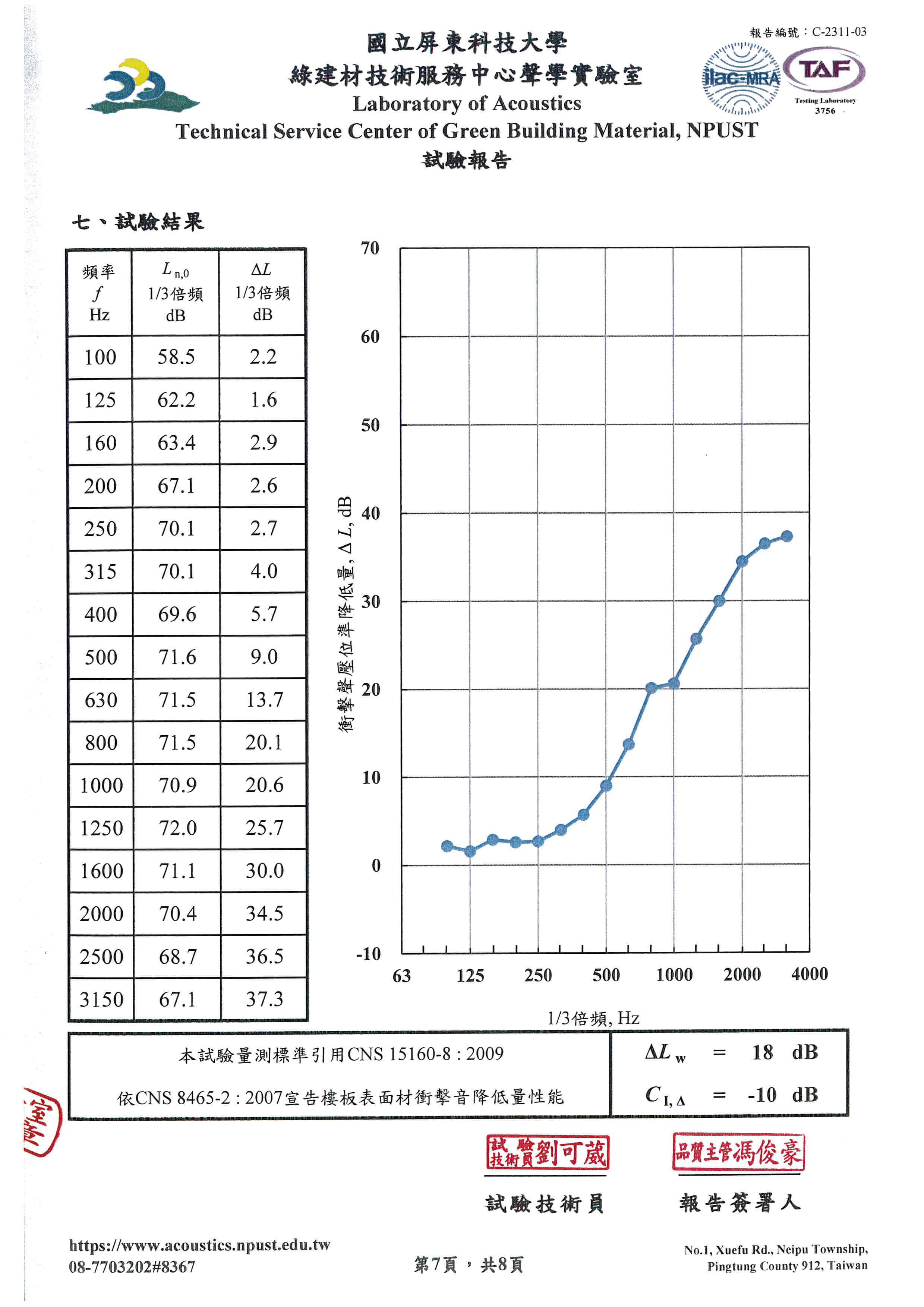 屏科大降噪測試圖片